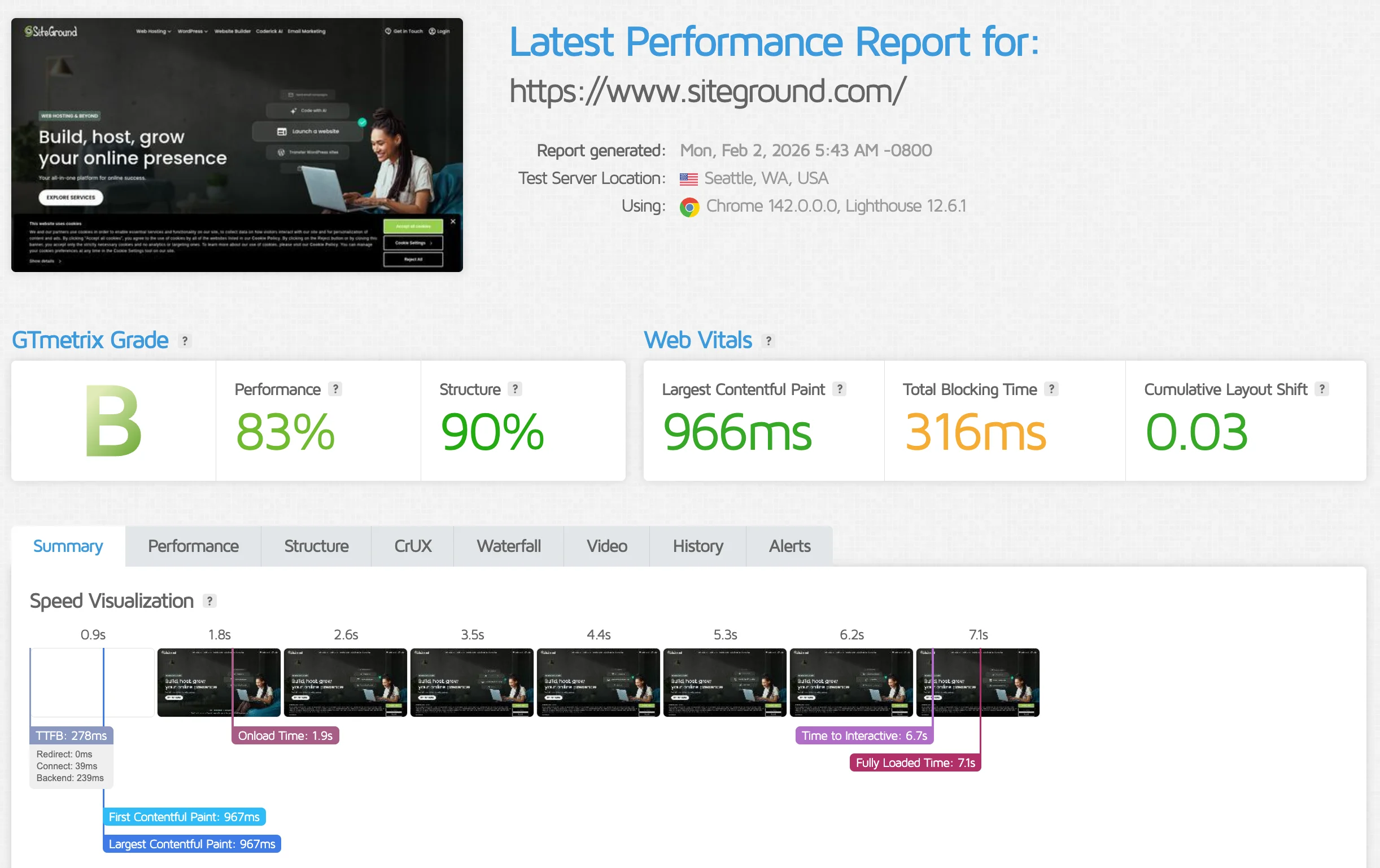 SiteGround Performance Results